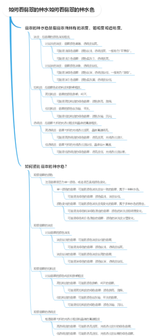 如何看翡翠的种水如何看翡翠的种水色