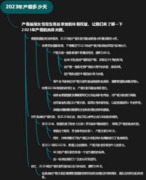 2023年产假多少天