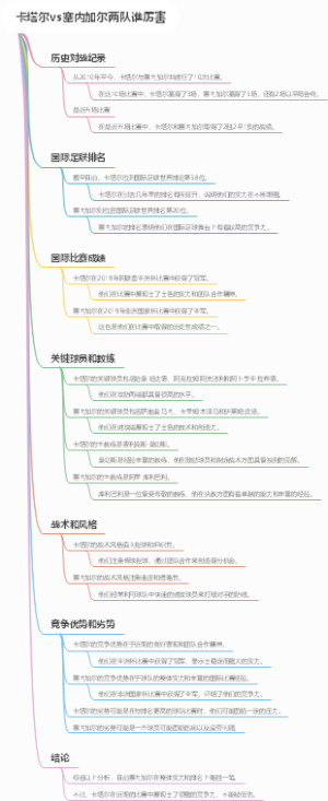 卡塔尔vs塞内加尔两队谁厉害