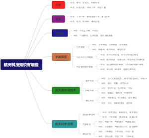 航天科技知识有哪些