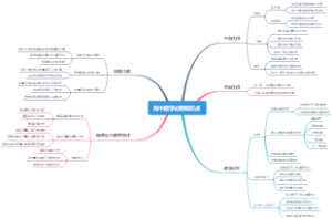 高中数学必背知识点