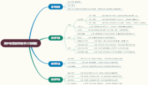 高中物理教师教学计划模板