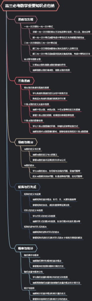 高三必考数学重要知识点归纳