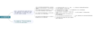 山西小学教学设计数学