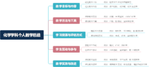 化学学科个人教学总结