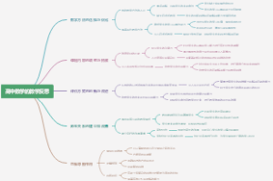 高中数学的教学反思