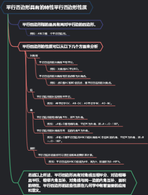 平行四边形具有的特性平行四边形性质
