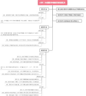 小学二年级数学教案苏教版范文