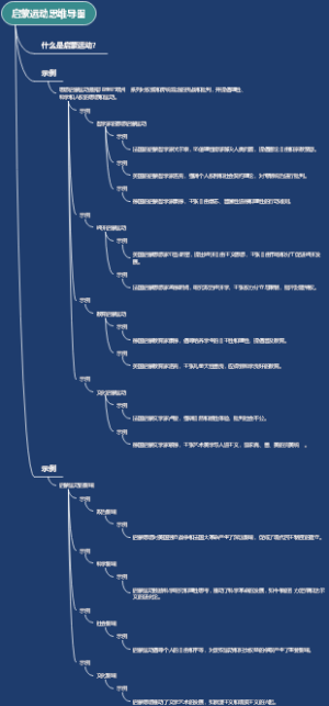 启蒙运动思维导图