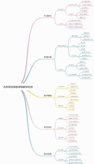 九年级化学教研组教学总结