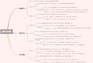 春节手抄报