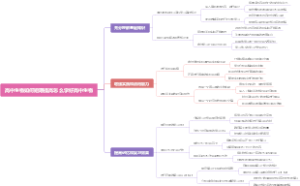 高中生物如何短期提高怎么学好高中生物