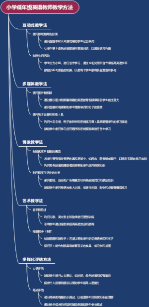小学低年级英语教师教学方法