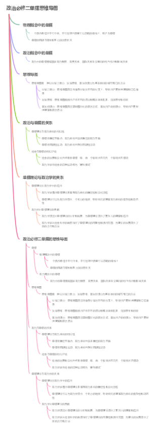 政治必修二单摆思维导图
