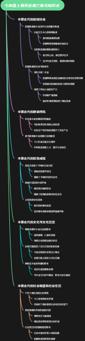 七年级上册历史第三单元知识点