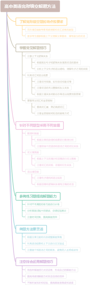高中英语完形填空解题方法