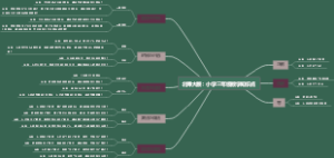 北师大版：小学三年级数学知识点