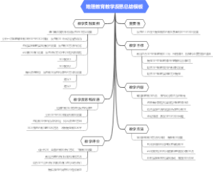 地理教育教学反思总结模板