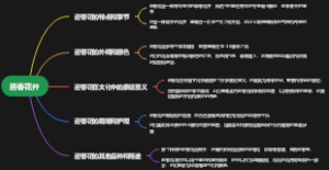 迎春花开