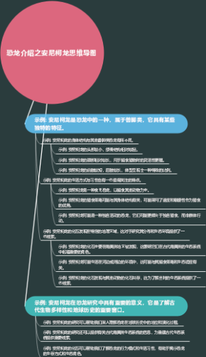 恐龙介绍之安尼柯龙思维导图