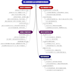 高三物理差怎么办如何提高物理成绩