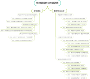 物理学业水平教学总结