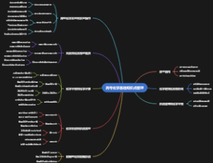 高考化学基础知识点整理