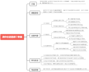 高中历史选修二专辑