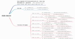宾语从句知识点