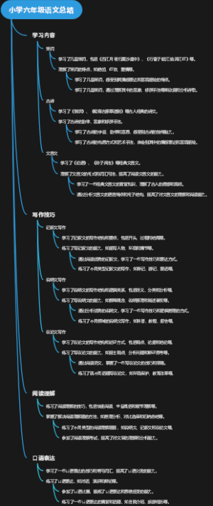 小学六年级语文总结