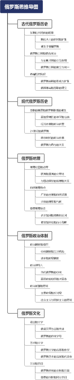 俄罗斯思维导图