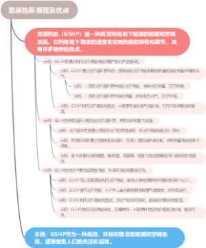 地源热泵原理及优点