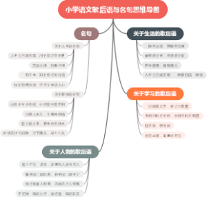 小学语文歇后语与名句思维导图