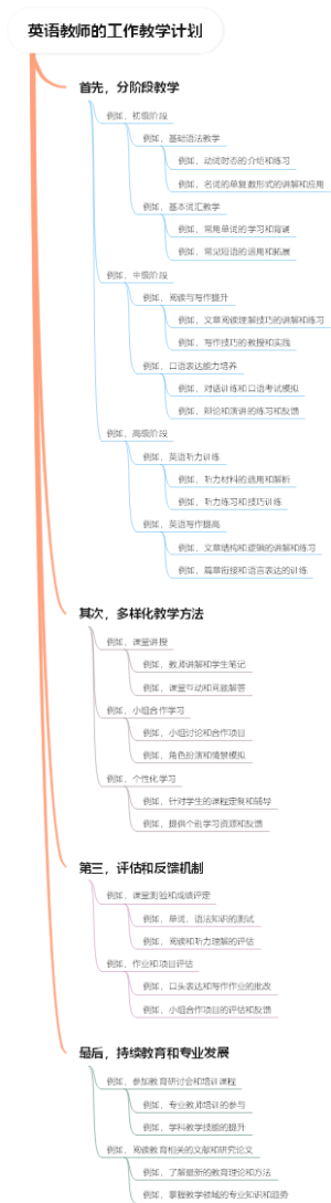 英语教师的工作教学计划