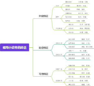 描写小动物的词语
