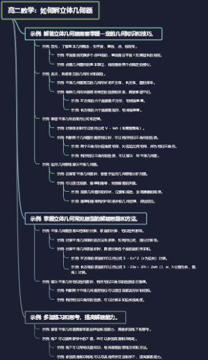 高二数学：如何解立体几何题