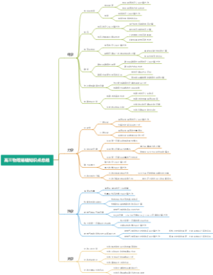 高三物理易错知识点总结