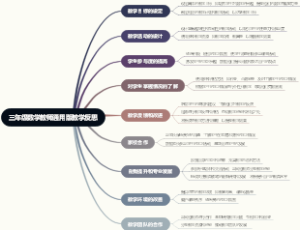 三年级数学教师通用版教学反思