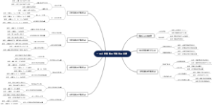 一到六年级数与代数知识总结