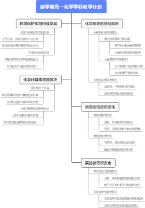 新学期高一化学学科教学计划