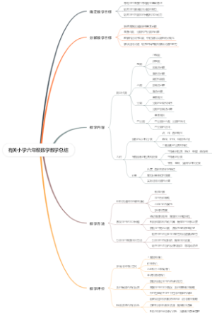有关小学六年级数学教学总结