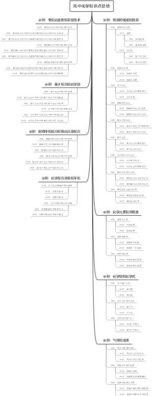 高中化学知识点总结