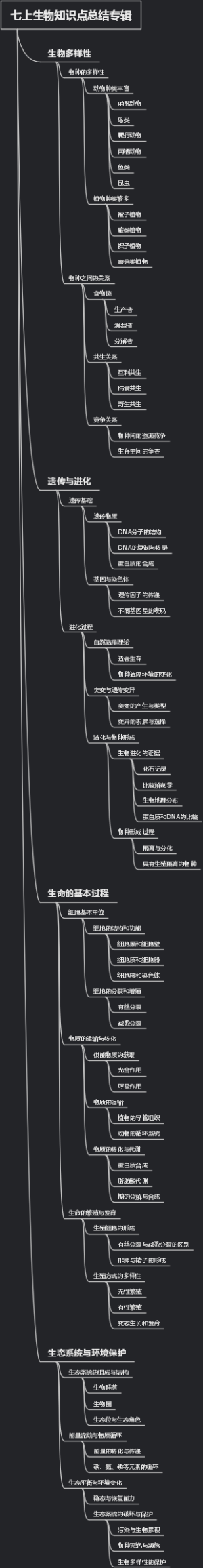 七上生物知识点总结专辑