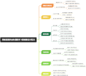 苏教版数学四年级数学下册教案设计范文