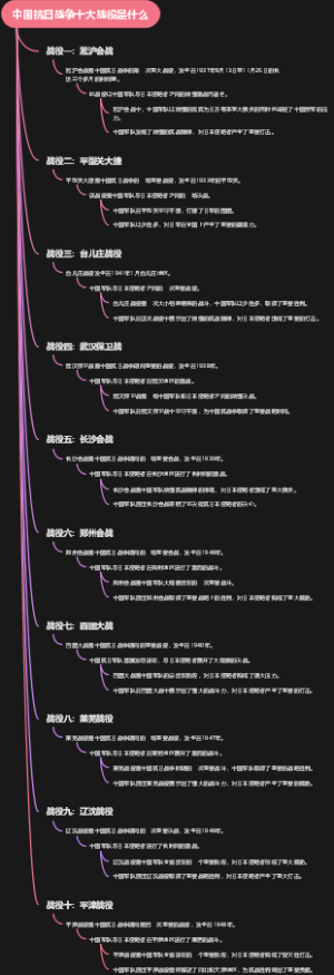 中国抗日战争十大战役是什么