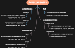 高中语文小说答题技巧