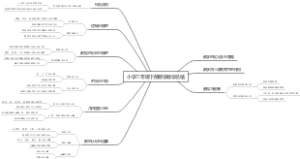小学三年级下册数学教学总结