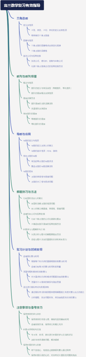高三数学复习有效指导