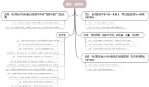 质点、参考系