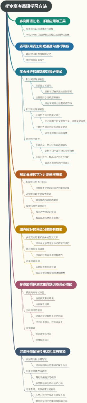 衡水高考英语学习方法